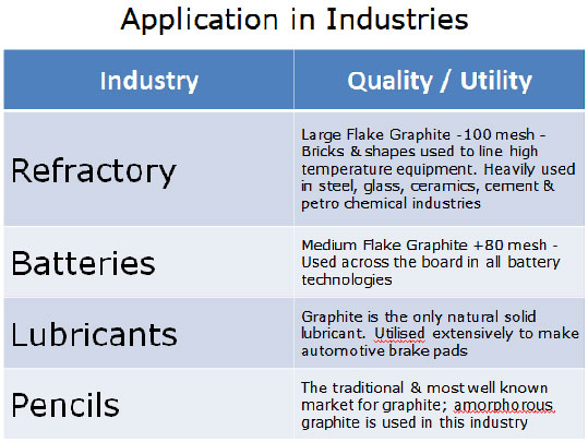 What Are the Uses of Graphite?